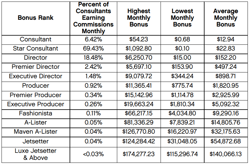 Paparazzi 2018 Income Disclosure Statement