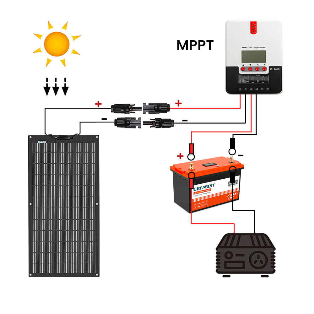 Flexible Solar Panel 100W