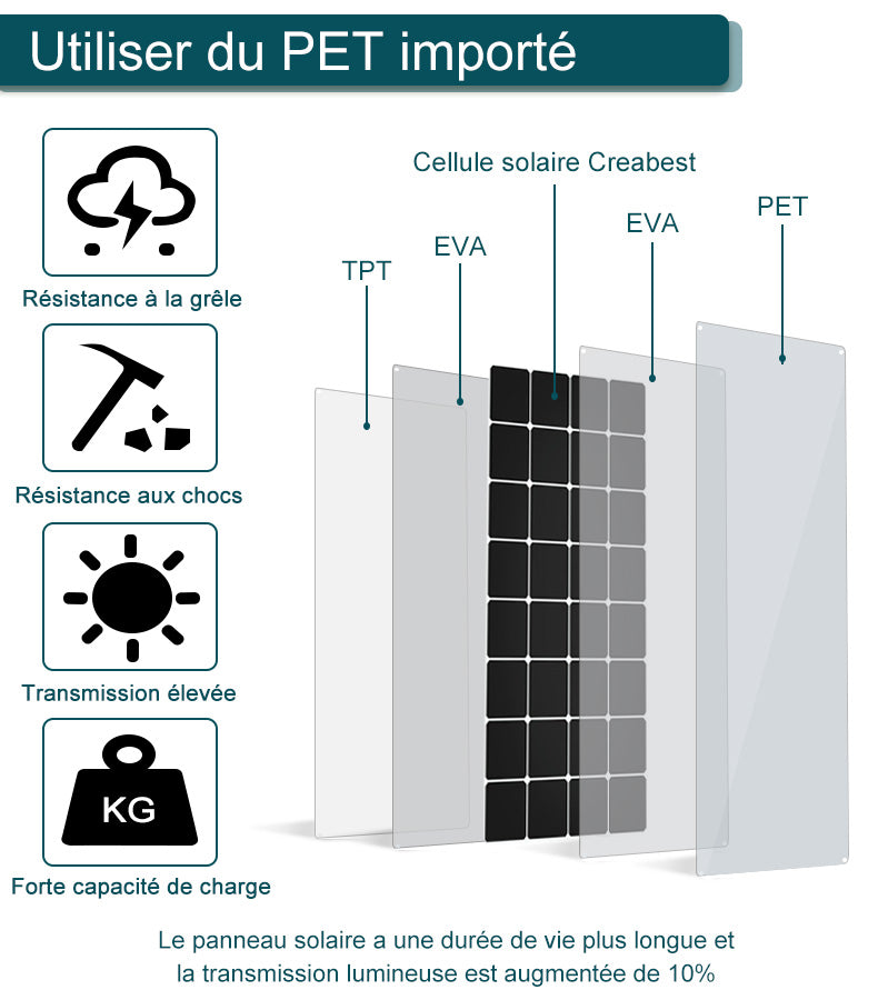 Panneau solaire flexible