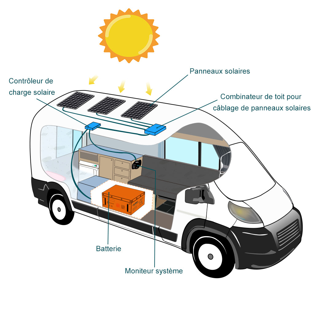 Panneau solaire flexible