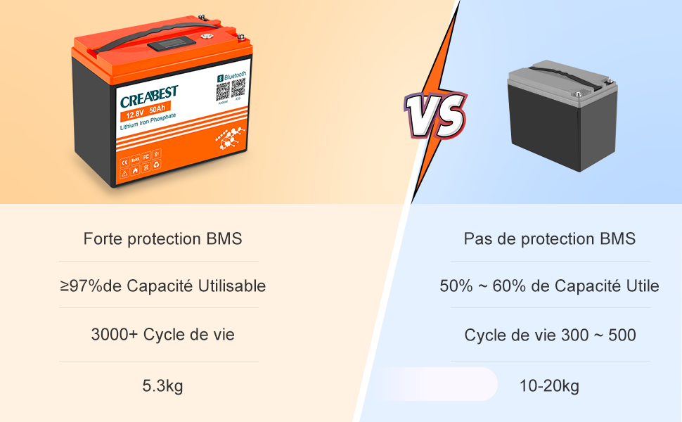 Batterie Lithium 12V 50Ah LiFePO4, Haisic Batterie LiFePO4 Rechargeable  Batterie d'alimentation 6000+ Le Cycle de Recharge pour Marine, Tondeuse à