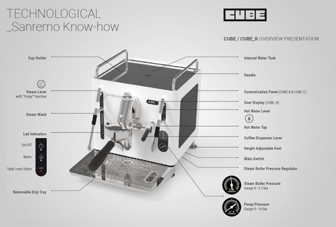 San Remo CUBE Single Group Traditional Machine & Grinder Features