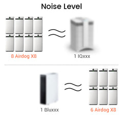 Airdog Noise Level Compare