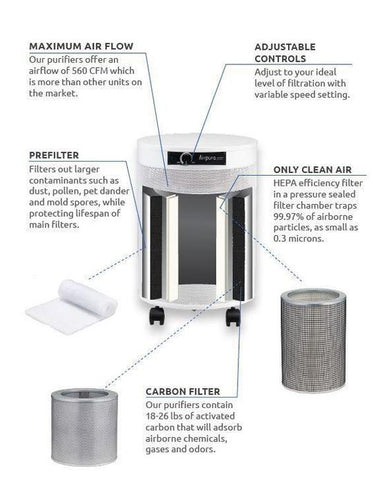 Airpura Air Purifiers Tech