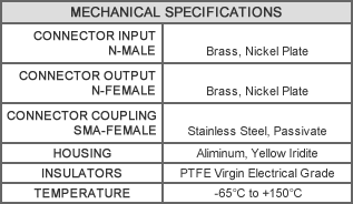 722-dB-1.500V