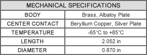 ABNF-NM