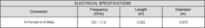 ABNF-NM