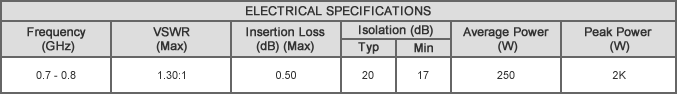 CN-0.750