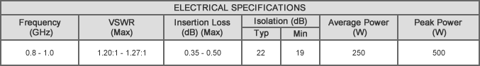 CN-0.900