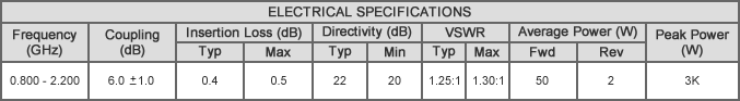 CN06-1.500V