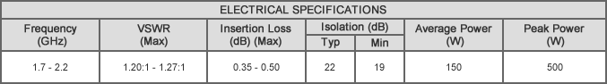 CS-1.950