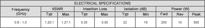 IS-0.900