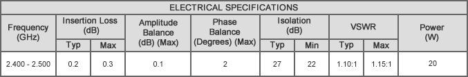 P2N-2.450WWP