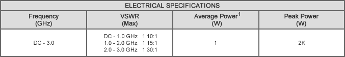 TQ1-3