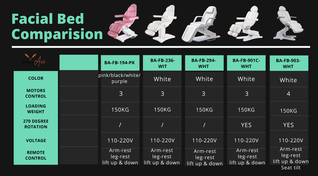 facial bed size chart on the beauty-ace.com to compare which match yours requirement