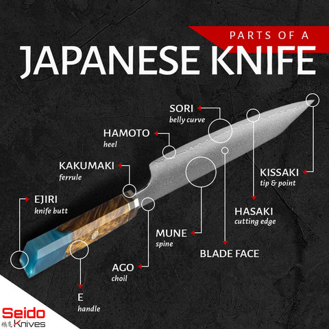 Parts of a Japanese Knife