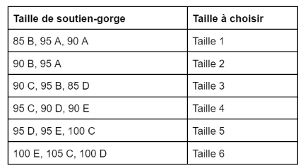 Tableau des tailles maillot Bora