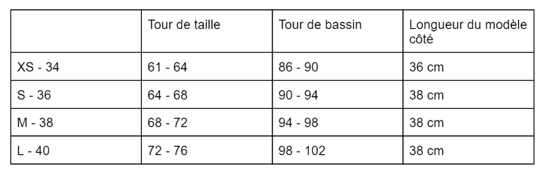 Tailles short Sevenlie