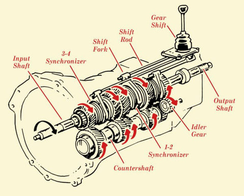 Manual Transmission