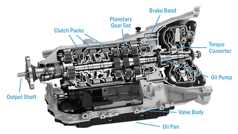 automatic transmission