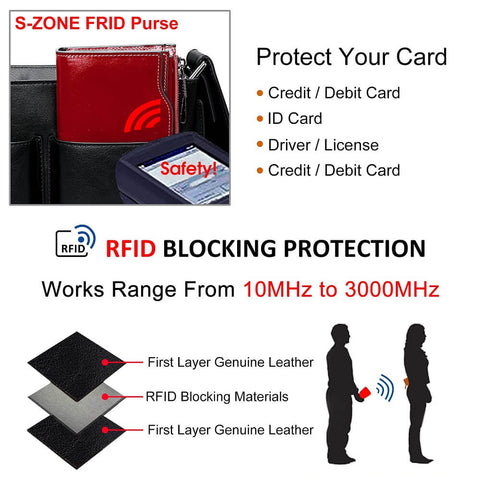 Leather Wallets for Women with RFID Protection