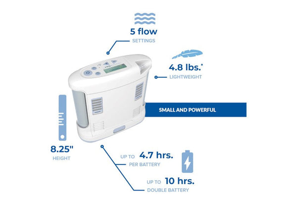 oxygen concentrator buying options