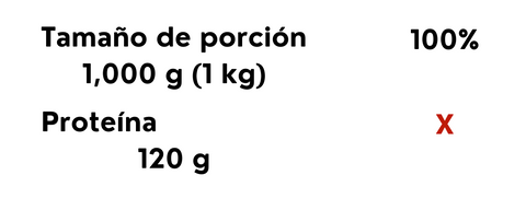 Regla de tres para sacar el porcentaje de proteina de tu harina