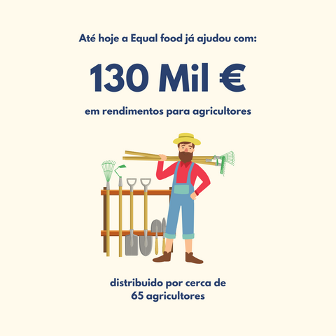 A Equal Food salvou 130 mil € em rendimentos para agricultores