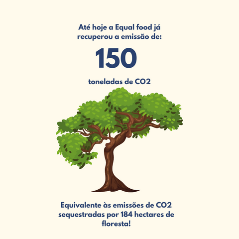 A Equal food Salvou 150 toneladas de Co2