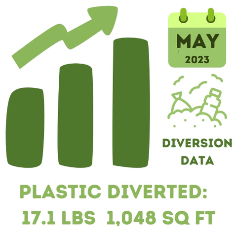 Upcycle Hawaii May Landfill Diversion Data Repurposed Plastics Made In Hawaii