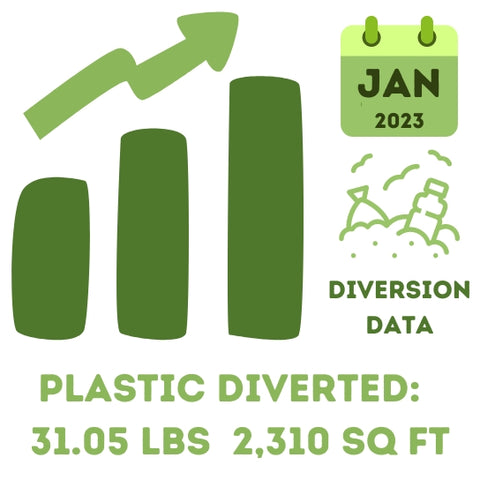 Upcycle Hawaii Jan 2023 Landfill Diversion Data Repurposed Plastics Made In Hawaii