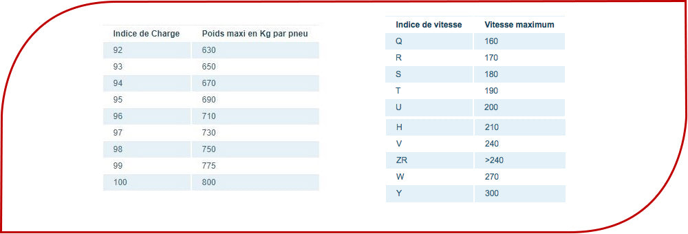 Indice-de-charge-vitesse-pneu