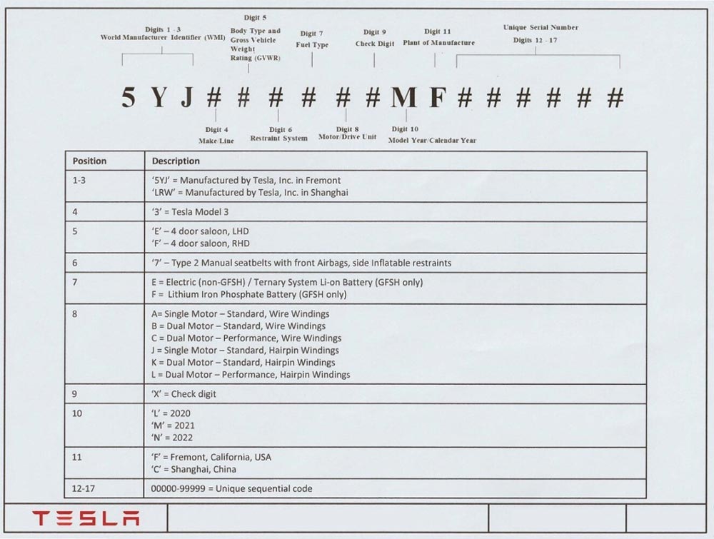 VIN tesla licorne