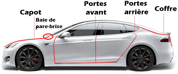 Kit joint tesla model s