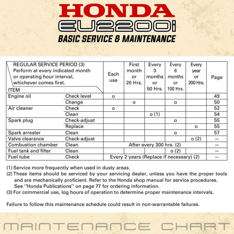 Ultimate Guide on Honda EU2200i Basic Service and Maintenance