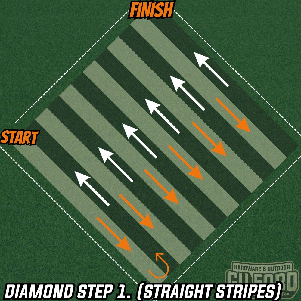 Diamond Lawn Stripes Step 1 Gilford Hardware