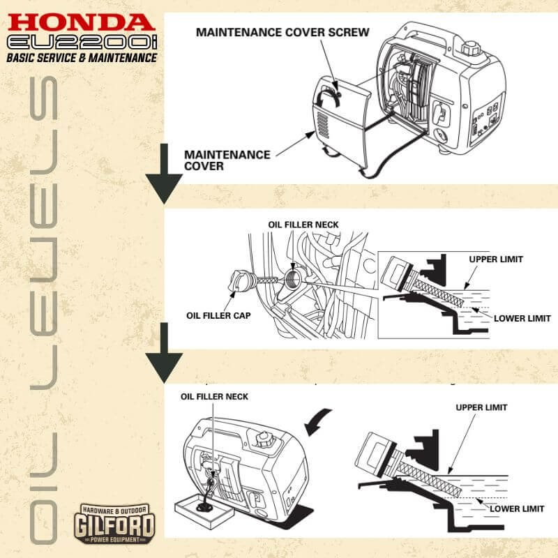 Ultimate Guide on Honda EU2200i Basic Service and Maintenance