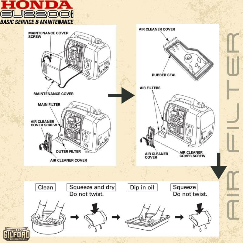 Ultimate Guide on Honda EU2200i Basic Service and Maintenance