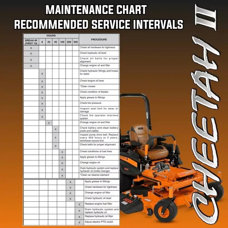 Scag Cheetah II MAINTENANCE CHART - RECOMMENDED SERVICE INTERVALS
