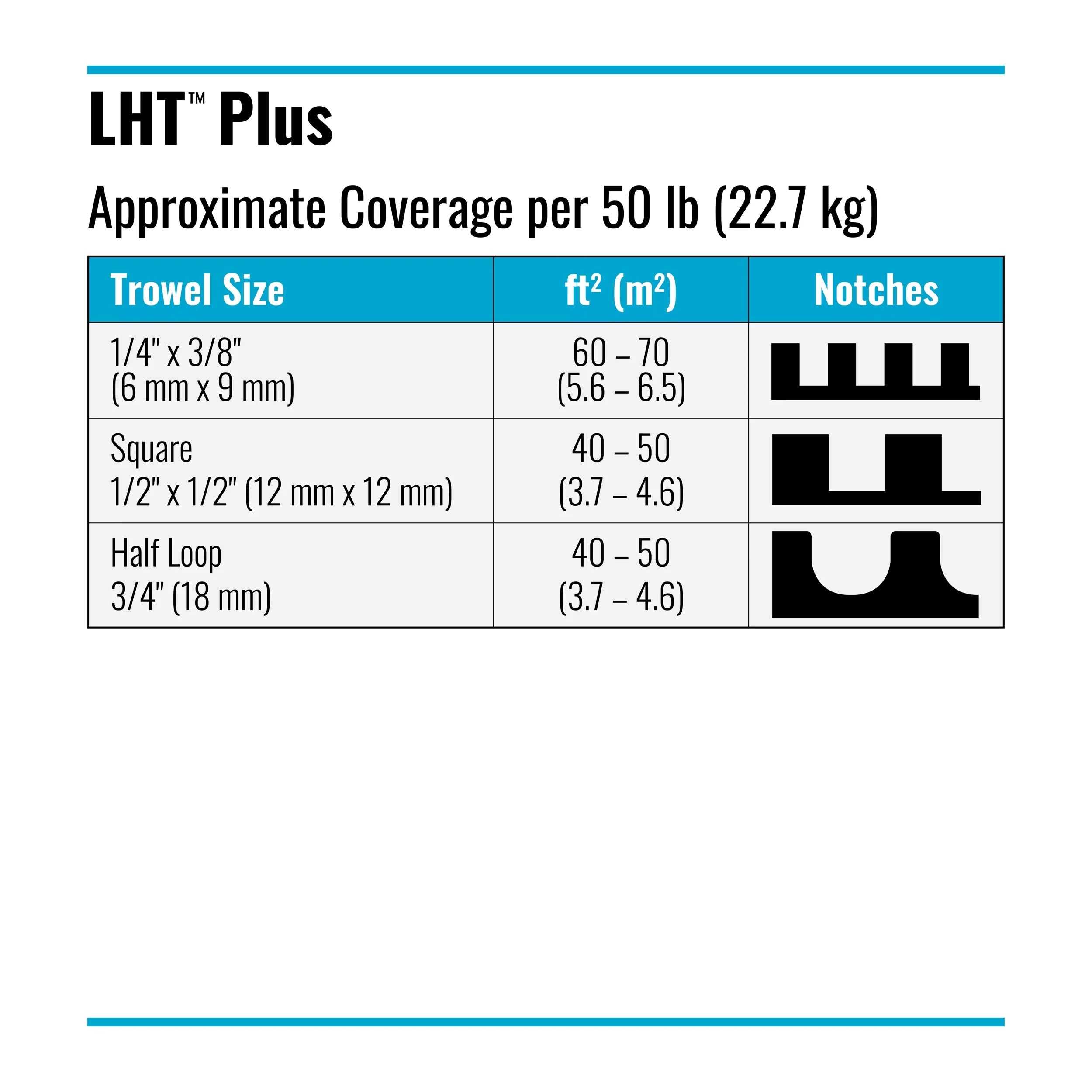 Laticrete White Lht Plus Adhesive Mortar
