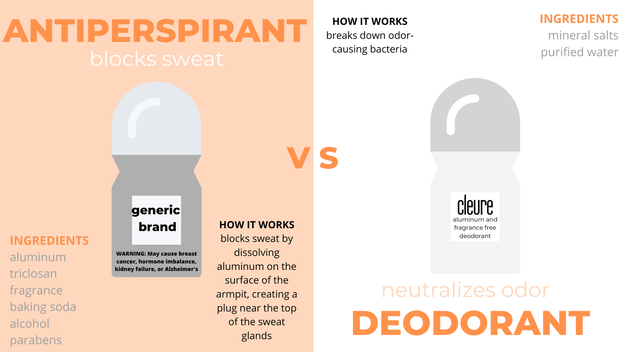 antiperspirant vs aluminum free deodorant