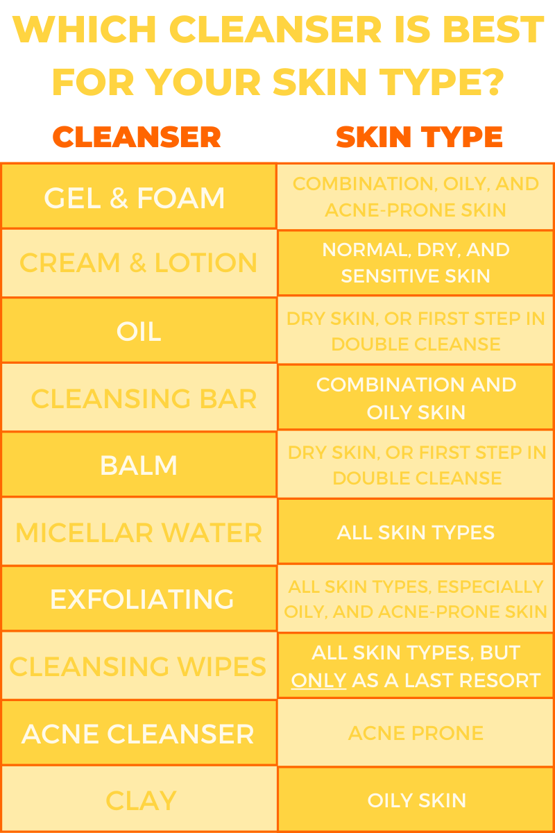 what cleanser type to use for your skin type