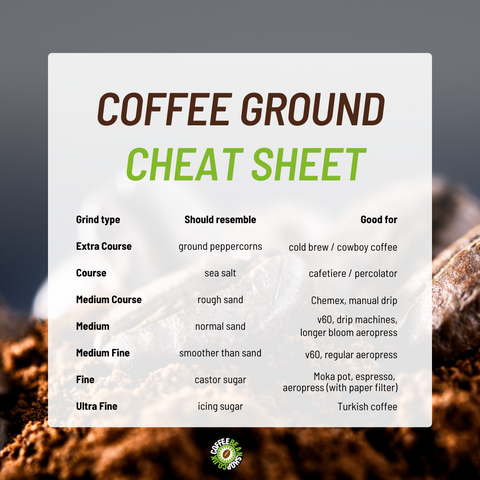 How to Grind Coffee (w/ Helpful Coffee Grind Chart!)