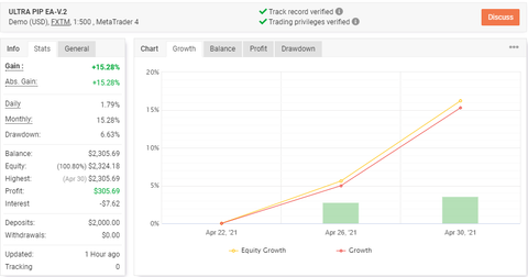 Ultra Pip Ea Tested Forex Autotrading Robot Maka Assistant