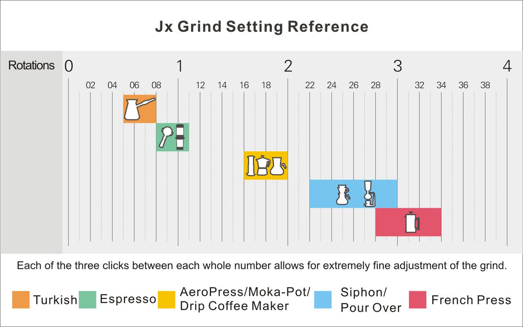 Jx Grind Setting Reference | THE COFFEE GOODS