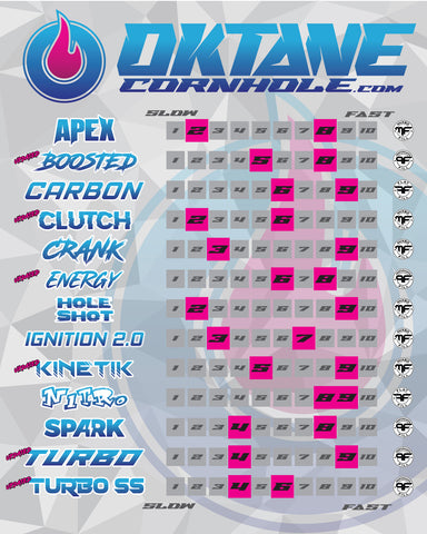 Speed Chart