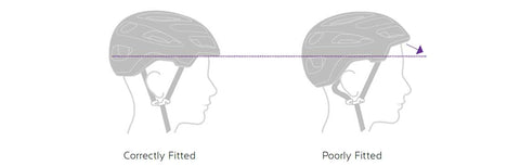 how to fit bike helmet