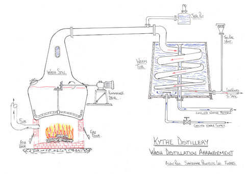 Kythe Distillery Production Plans | Abbey Whisky Online