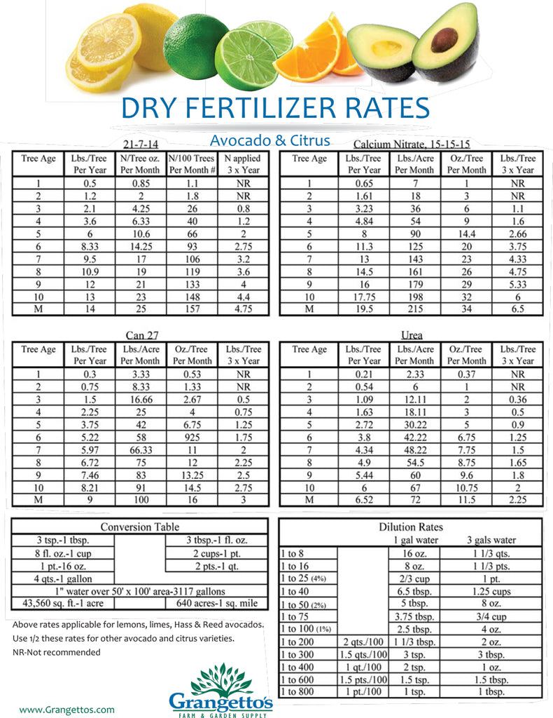 Dry Fertilizer Rates