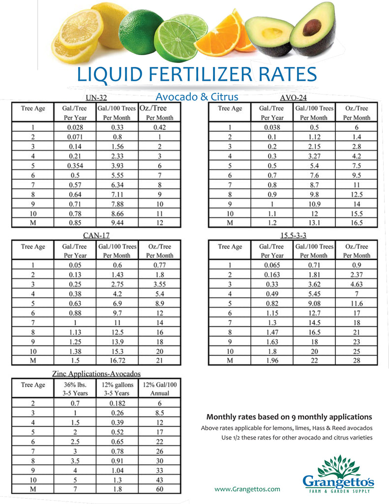 Liquid Fertilizer Rates